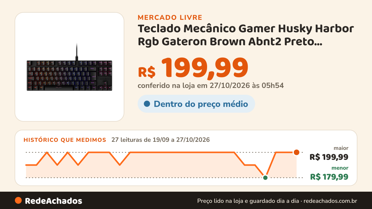 Histórico de preço de Teclado Mecânico Gamer Husky Harbor Rgb Gateron Brown Abnt2 Preto Português Brasil no Mercado Livre: 27 leituras de 19/09/2026 a 27/10/2026, menor R$ 179,99, maior R$ 199,99; R$ 199,99 conferido em 27/10/2026 às 05h54