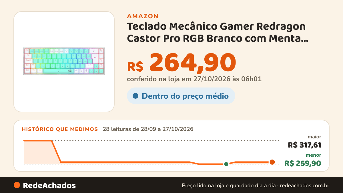 Histórico de preço de Teclado Mecânico Gamer Redragon Castor Pro RGB Branco com Menta 65% Switch Gentle Lime… na Amazon: 28 leituras de 28/09/2026 a 27/10/2026, menor R$ 259,90, maior R$ 317,61; R$ 264,90 conferido em 27/10/2026 às 06h01