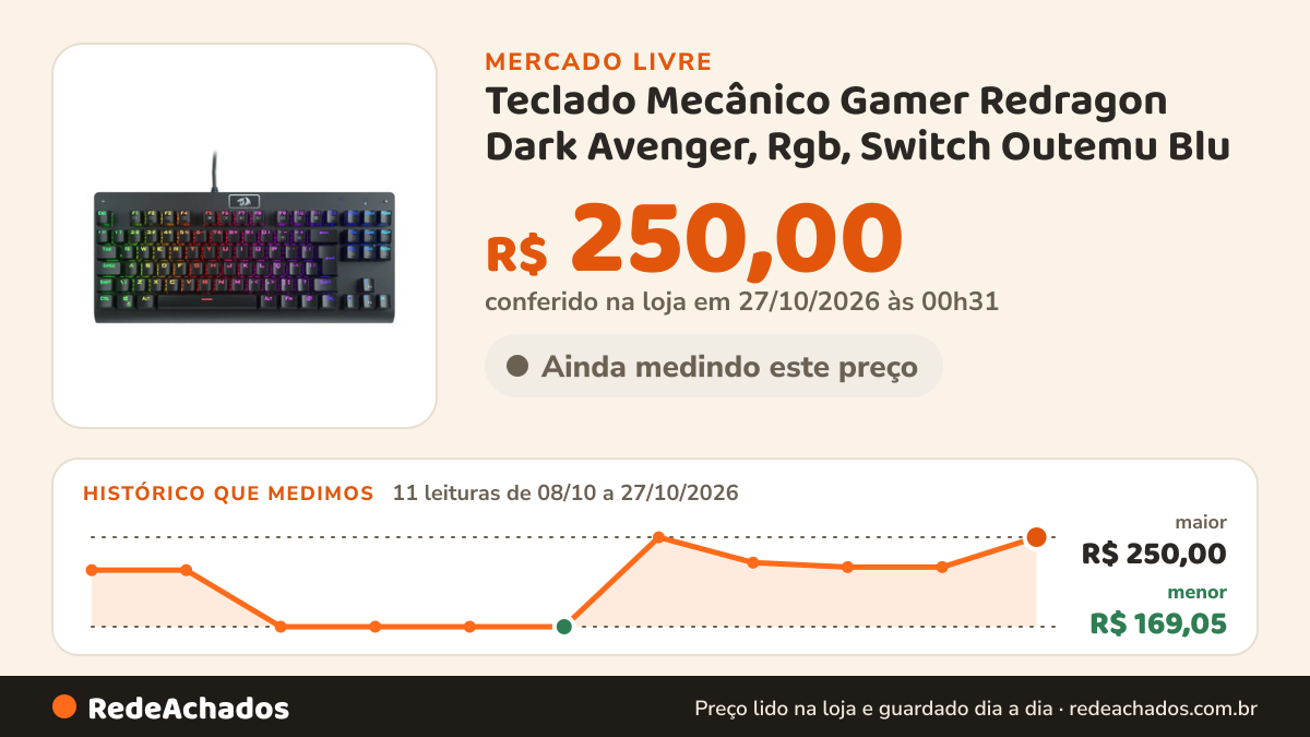 Histórico de preço de Teclado Mecânico Gamer Redragon Dark Avenger, Rgb, Switch Outemu Blu no Mercado Livre: 11 leituras de 08/10/2026 a 27/10/2026, menor R$ 169,05, maior R$ 250,00; R$ 250,00 conferido em 27/10/2026 às 00h31