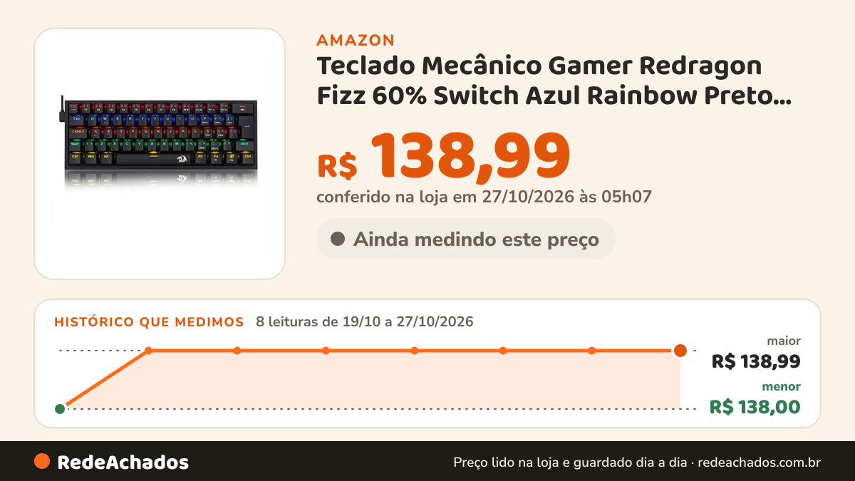 Histórico de preço de Teclado Mecânico Gamer Redragon Fizz 60% Switch Azul Rainbow Preto K617-R-B na Amazon: 8 leituras de 19/10/2026 a 27/10/2026, menor R$ 138,00, maior R$ 138,99; R$ 138,99 conferido em 27/10/2026 às 00h01
