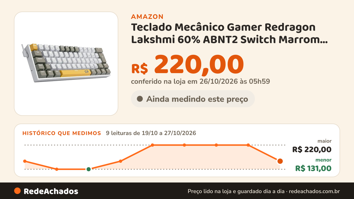 Histórico de preço de Teclado Mecânico Gamer Redragon Lakshmi 60% ABNT2 Switch Marrom Amarelo Branco Cinza… na Amazon: 9 leituras de 19/10/2026 a 27/10/2026, menor R$ 131,00, maior R$ 220,00; R$ 220,00 conferido em 26/10/2026 às 05h59