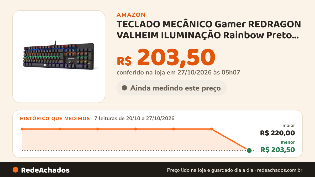 Histórico de preço de TECLADO MECÂNICO Gamer REDRAGON VALHEIM ILUMINAÇÃO Rainbow Preto Switch Brown USB-A K608-R… na Amazon: 7 leituras de 20/10/2026 a 27/10/2026, menor R$ 203,50, maior R$ 220,00; R$ 203,50 conferido em 27/10/2026 às 05h07