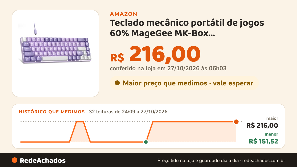 Histórico de preço de Teclado mecânico portátil de jogos 60% MageGee MK-Box, retroiluminação de LED branca… na Amazon: 32 leituras de 24/09/2026 a 27/10/2026, menor R$ 151,52, maior R$ 216,00; R$ 216,00 conferido em 27/10/2026 às 06h03