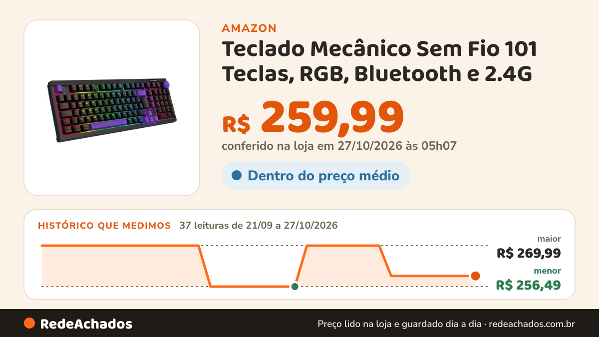 Histórico de preço de Teclado Mecânico Sem Fio 101 Teclas, RGB, Bluetooth e 2.4G na Amazon: 35 leituras de 21/09/2026 a 25/10/2026, menor R$ 256,49, maior R$ 269,99; R$ 259,99 conferido em 25/10/2026 às 11h59