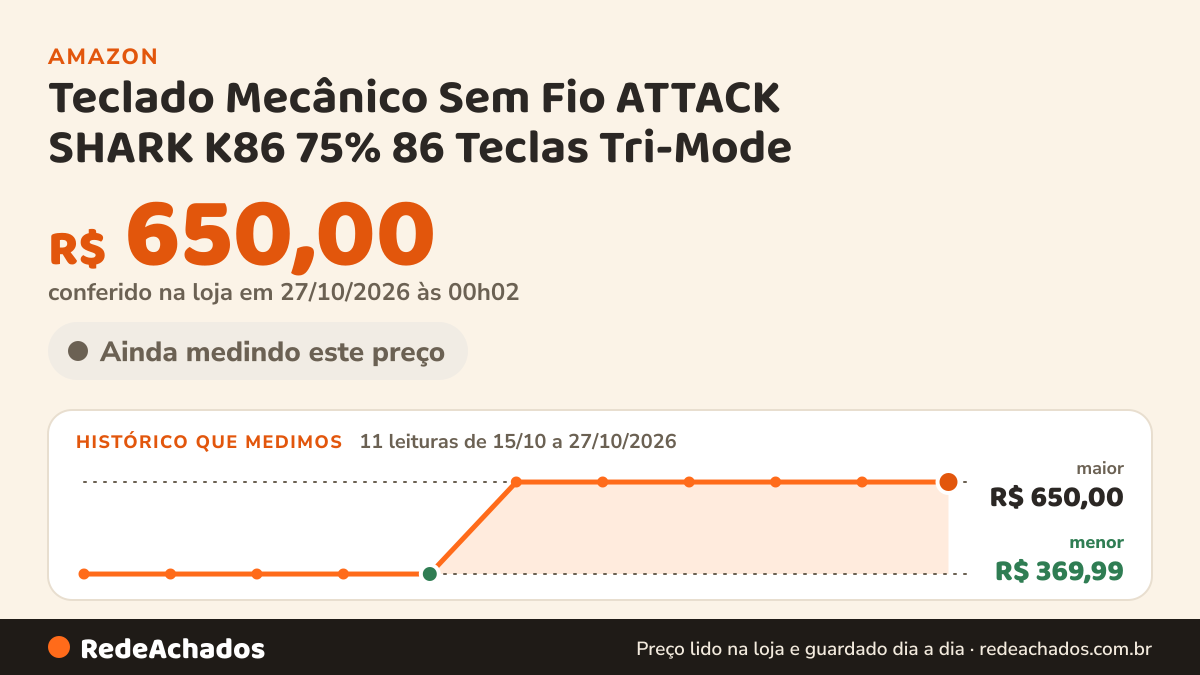 Histórico de preço de Teclado Mecânico Sem Fio ATTACK SHARK K86 75% 86 Teclas Tri-Mode (2.4G/Bluetooth… na Amazon: 11 leituras de 15/10/2026 a 27/10/2026, menor R$ 369,99, maior R$ 650,00; R$ 650,00 conferido em 27/10/2026 às 00h02