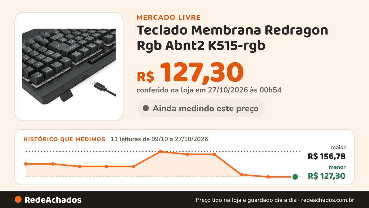 Histórico de preço de Teclado Membrana Redragon Rgb Abnt2 K515-rgb (pt) Preto Português Brasil no Mercado Livre: 11 leituras de 09/10/2026 a 27/10/2026, menor R$ 127,30, maior R$ 156,78; R$ 127,30 conferido em 27/10/2026 às 00h54