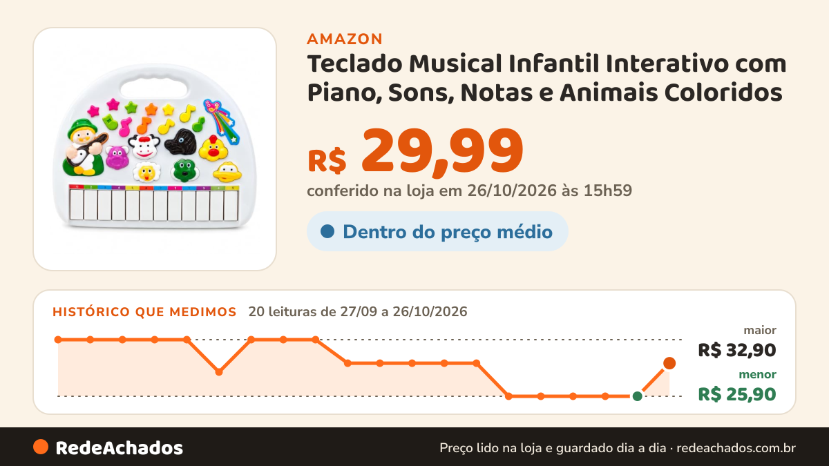 Histórico de preço de Teclado Musical Infantil Interativo com Piano, Sons, Notas e Animais Coloridos | Brinquedo… na Amazon: 20 leituras de 27/09/2026 a 26/10/2026, menor R$ 25,90, maior R$ 32,90; R$ 29,99 conferido em 26/10/2026 às 15h59