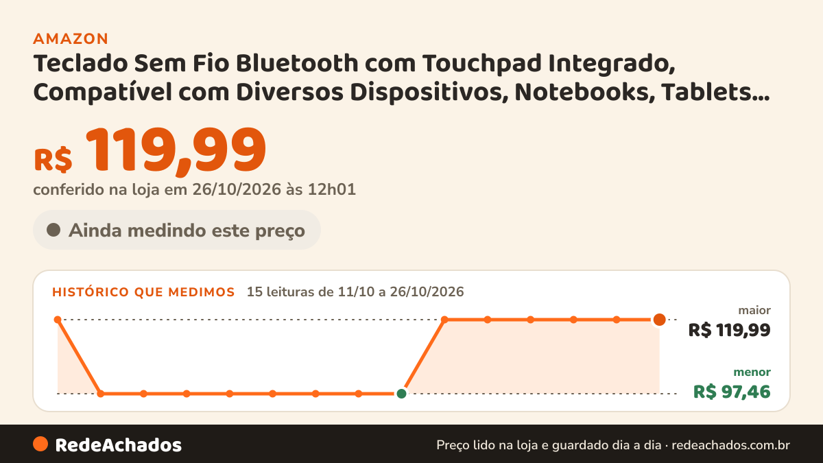 Histórico de preço de Teclado Sem Fio Bluetooth com Touchpad Integrado, Compatível com Diversos Dispositivos… na Amazon: 15 leituras de 11/10/2026 a 26/10/2026, menor R$ 97,46, maior R$ 119,99; R$ 119,99 conferido em 26/10/2026 às 12h01