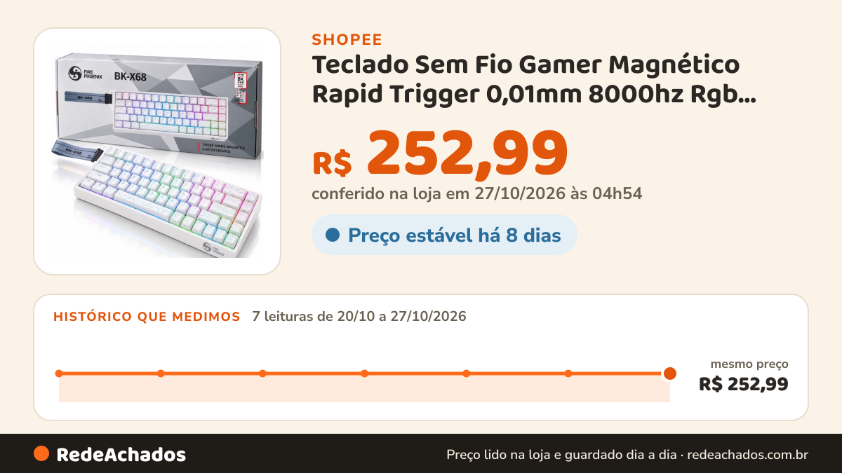 Histórico de preço de Teclado Sem Fio Gamer Magnético Rapid Trigger 0,01mm 8000hz Rgb Fire Phoenix na Shopee: 7 leituras de 20/10/2026 a 27/10/2026, mesmo preço, R$ 252,99, em todas; R$ 252,99 conferido em 27/10/2026 às 04h54