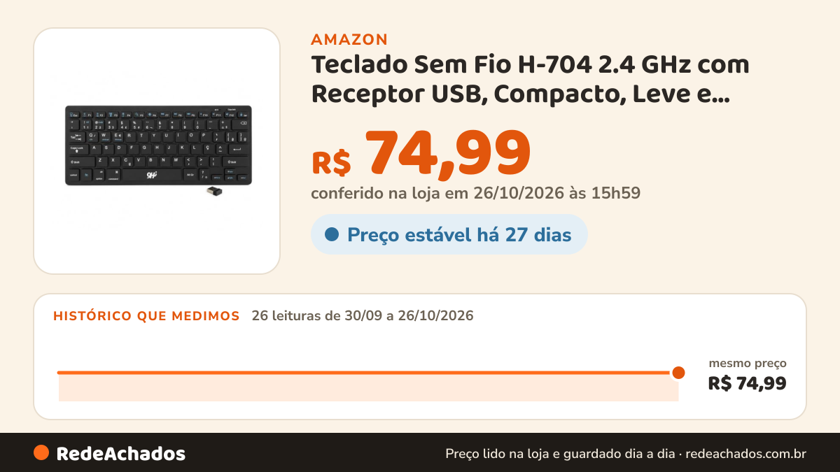 Histórico de preço de Teclado Sem Fio H-704 2.4 GHz com Receptor USB, Compacto, Leve e Silencioso, Compatível… na Amazon: 26 leituras de 30/09/2026 a 26/10/2026, mesmo preço, R$ 74,99, em todas; R$ 74,99 conferido em 26/10/2026 às 15h59