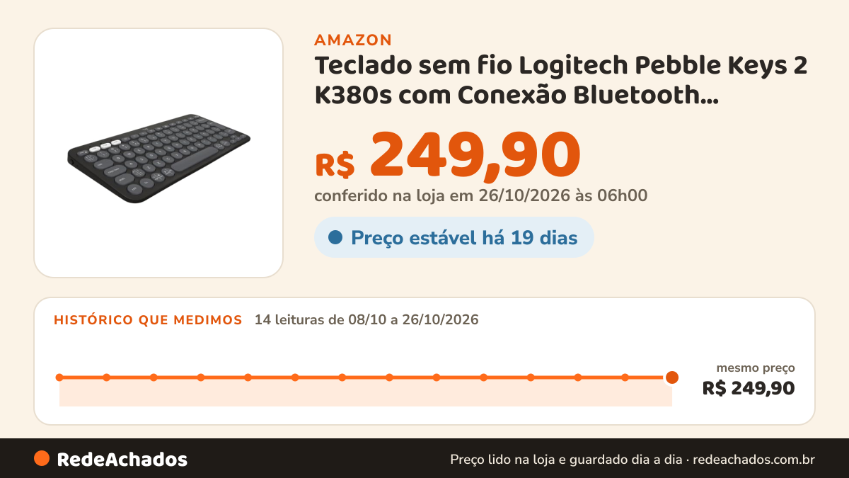 Histórico de preço de Teclado sem fio Logitech Pebble Keys 2 K380s com Conexão Bluetooth Easy-Switch, Layout… na Amazon: 14 leituras de 08/10/2026 a 26/10/2026, mesmo preço, R$ 249,90, em todas; R$ 249,90 conferido em 26/10/2026 às 06h00