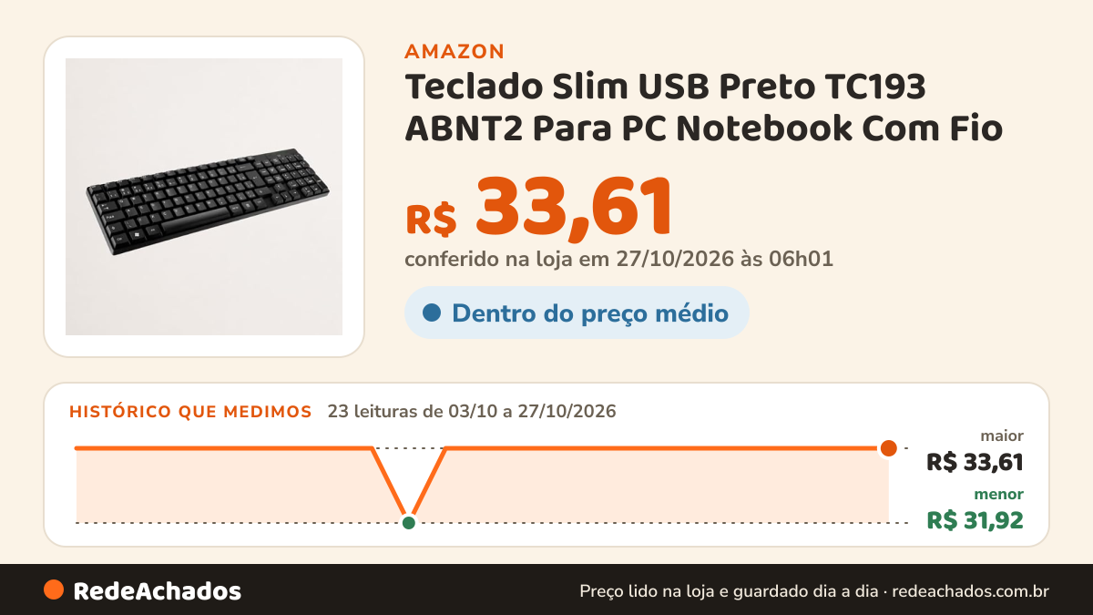 Histórico de preço de Teclado Slim USB Preto TC193 ABNT2 Para PC Notebook Com Fio na Amazon: 23 leituras de 03/10/2026 a 27/10/2026, menor R$ 31,92, maior R$ 33,61; R$ 33,61 conferido em 27/10/2026 às 06h01