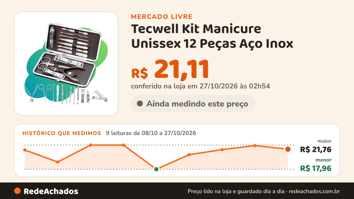 Histórico de preço de Tecwell Kit Manicure Unissex 12 Peças Aço Inox no Mercado Livre: 9 leituras de 08/10/2026 a 27/10/2026, menor R$ 17,96, maior R$ 21,76; R$ 21,11 conferido em 27/10/2026 às 02h54