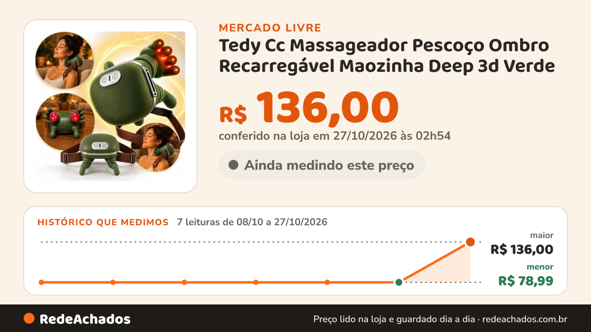 Histórico de preço de Tedy Cc Massageador Pescoço Ombro Recarregável Maozinha Deep 3d Verde no Mercado Livre: 7 leituras de 08/10/2026 a 27/10/2026, menor R$ 78,99, maior R$ 136,00; R$ 136,00 conferido em 27/10/2026 às 02h54