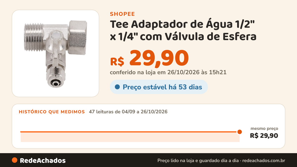 Histórico de preço de Tee Adaptador de Água 1/2" x 1/4" com Válvula de Esfera – Para Filtros e Purificadores na Shopee: 47 leituras de 04/09/2026 a 26/10/2026, mesmo preço, R$ 29,90, em todas; R$ 29,90 conferido em 26/10/2026 às 15h21