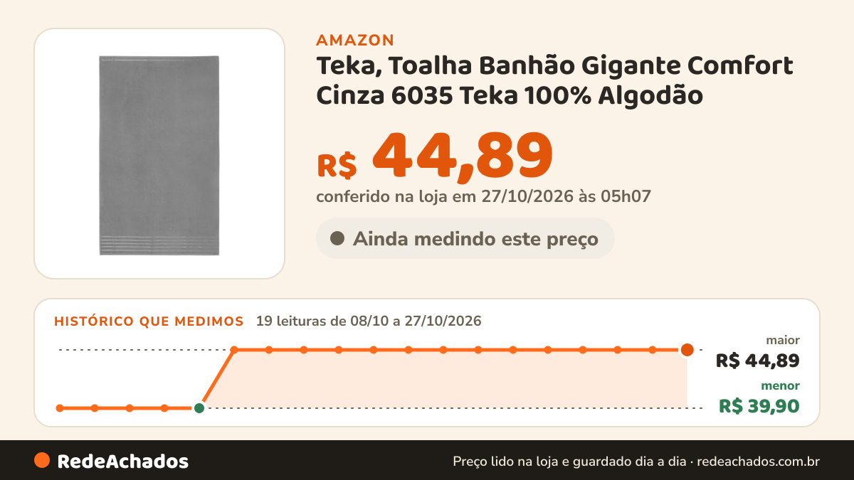 Histórico de preço de Teka, Toalha Banhão Gigante Comfort Cinza 6035 Teka 100% Algodão na Amazon: 19 leituras de 08/10/2026 a 27/10/2026, menor R$ 39,90, maior R$ 44,89; R$ 44,89 conferido em 27/10/2026 às 05h07