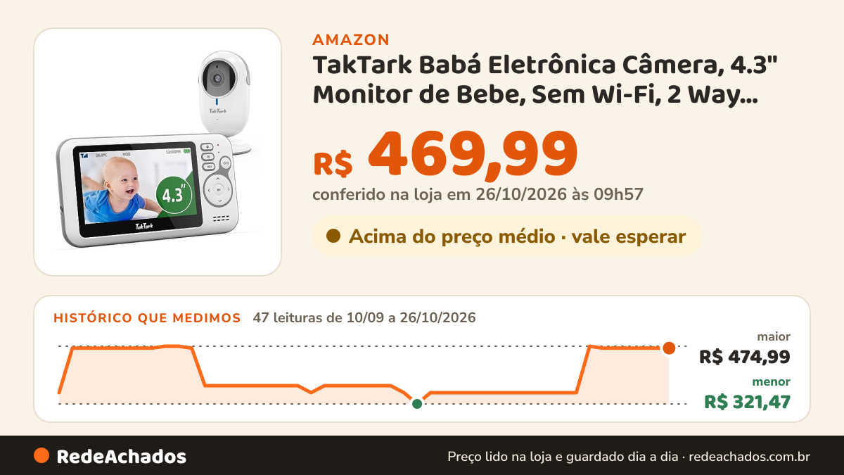 Histórico de preço de TakTark Babá Eletrônica Câmera, 4.3" Monitor de Bebe, Sem Wi-Fi, 2 Way Audio, Visão… na Amazon: 46 leituras de 10/09/2026 a 25/10/2026, menor R$ 321,47, maior R$ 474,99; R$ 469,99 conferido em 25/10/2026 às 11h59