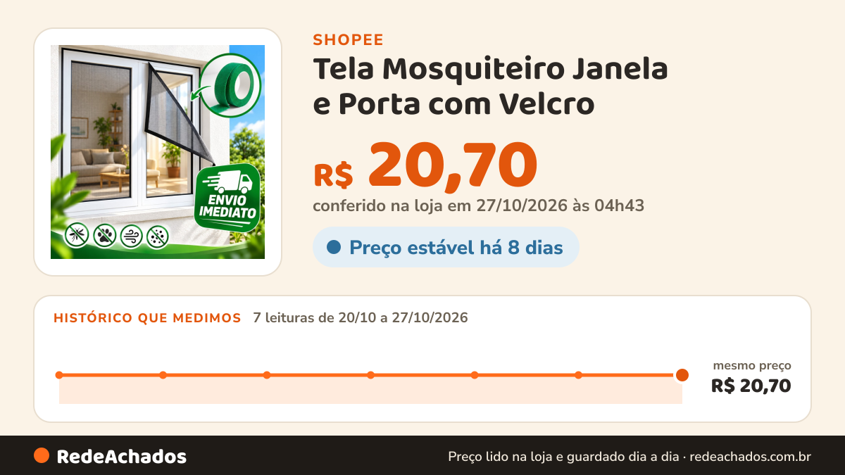 Histórico de preço de Tela Mosquiteiro Janela e Porta com Velcro | Fibra de Vidro Resistente e Lavável Fácil… na Shopee: 7 leituras de 20/10/2026 a 27/10/2026, mesmo preço, R$ 20,70, em todas; R$ 20,70 conferido em 27/10/2026 às 04h43