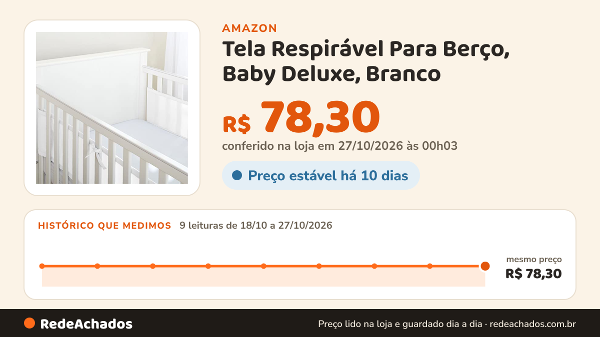 Histórico de preço de Tela Respirável Para Berço, Baby Deluxe, Branco na Amazon: 9 leituras de 18/10/2026 a 27/10/2026, mesmo preço, R$ 78,30, em todas; R$ 78,30 conferido em 27/10/2026 às 00h03
