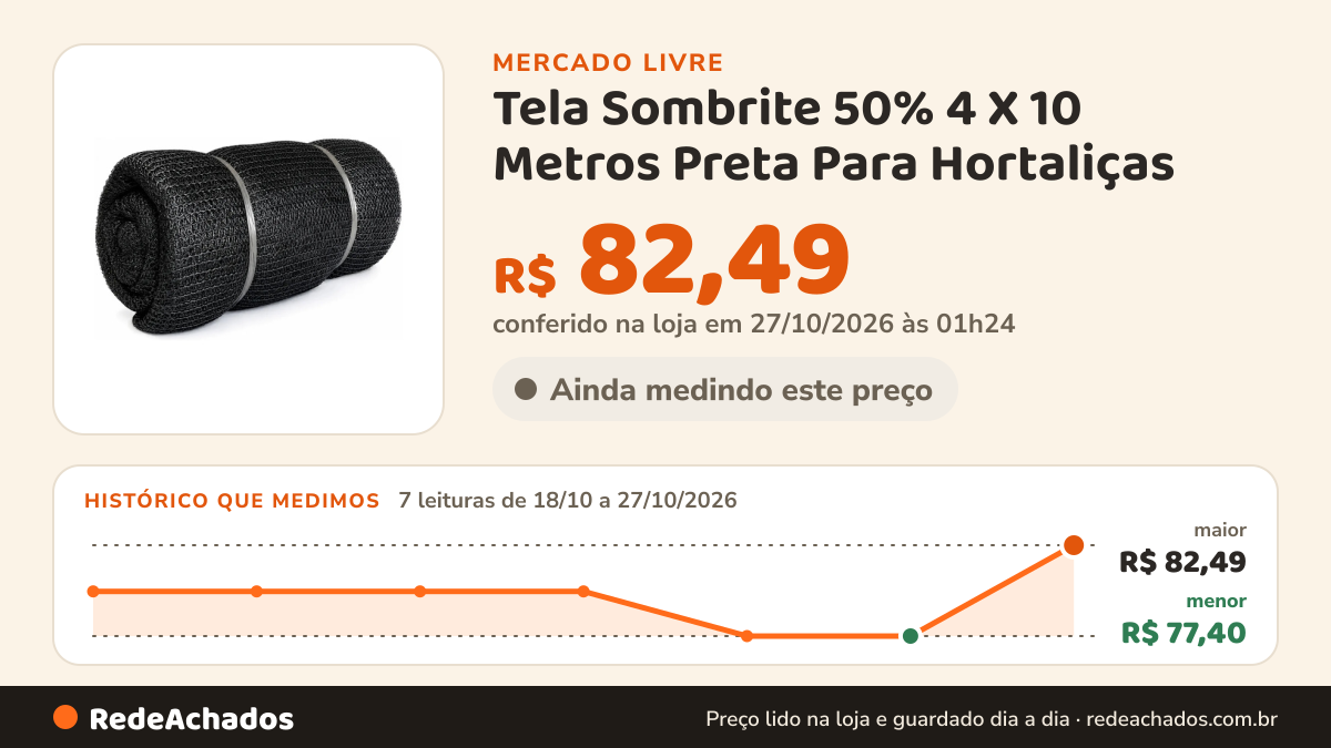 Histórico de preço de Tela Sombrite 50% 4 X 10 Metros Preta Para Hortaliças no Mercado Livre: 7 leituras de 18/10/2026 a 27/10/2026, menor R$ 77,40, maior R$ 82,49; R$ 82,49 conferido em 27/10/2026 às 01h24