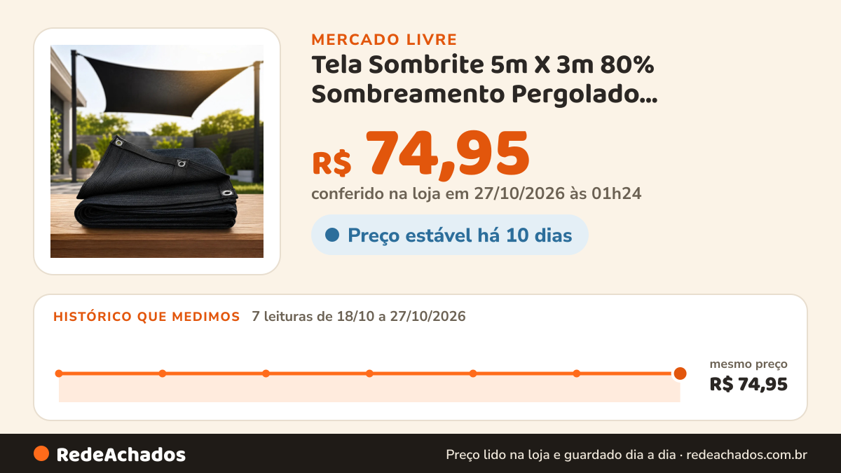Histórico de preço de Tela Sombrite 5m X 3m 80% Sombreamento Pergolado Acabamento Preto no Mercado Livre: 7 leituras de 18/10/2026 a 27/10/2026, mesmo preço, R$ 74,95, em todas; R$ 74,95 conferido em 27/10/2026 às 01h24