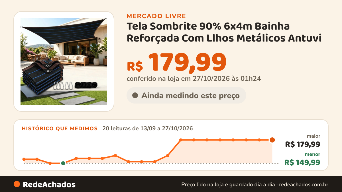 Histórico de preço de Tela Sombrite 90% 6x4m Bainha Reforçada Com Llhos Metálicos Antuvi no Mercado Livre: 20 leituras de 13/09/2026 a 27/10/2026, menor R$ 149,99, maior R$ 179,99; R$ 179,99 conferido em 27/10/2026 às 01h24