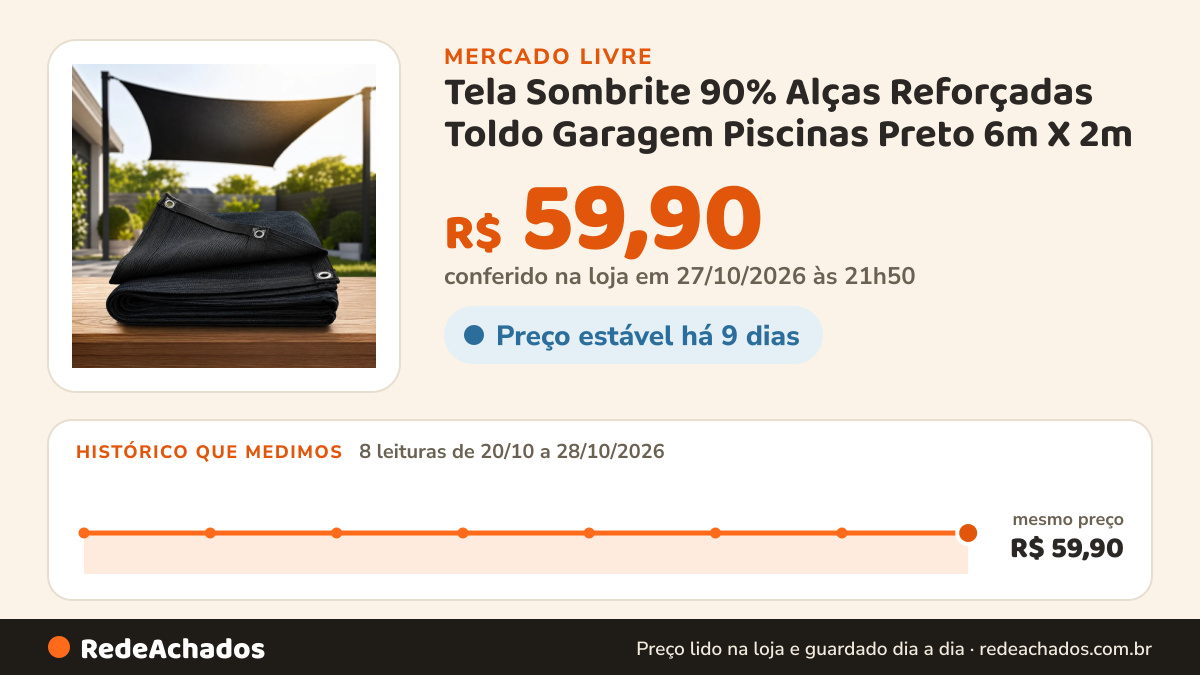 Histórico de preço de Tela Sombrite 90% Alças Reforçadas Toldo Garagem Piscinas Preto 6m X 2m no Mercado Livre: 7 leituras de 20/10/2026 a 27/10/2026, mesmo preço, R$ 59,90, em todas; R$ 59,90 conferido em 27/10/2026 às 00h54