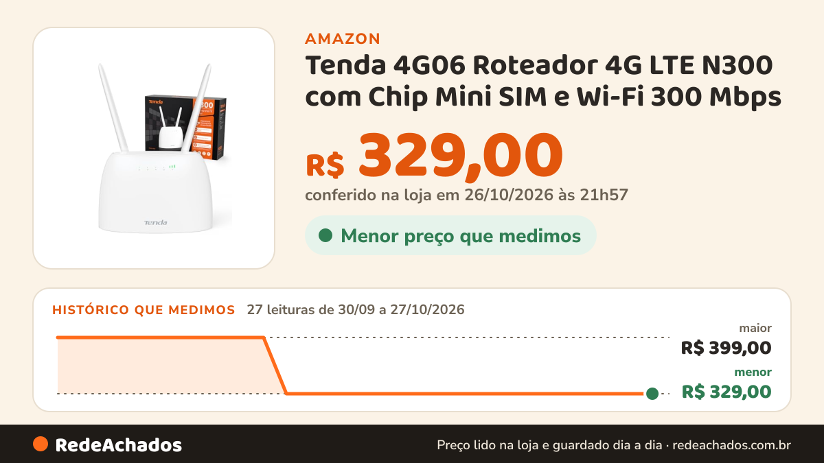 Histórico de preço de Tenda 4G06 Roteador 4G LTE N300 com Chip Mini SIM e Wi-Fi 300 Mbps na Amazon: 27 leituras de 30/09/2026 a 27/10/2026, menor R$ 329,00, maior R$ 399,00; R$ 329,00 conferido em 26/10/2026 às 21h57