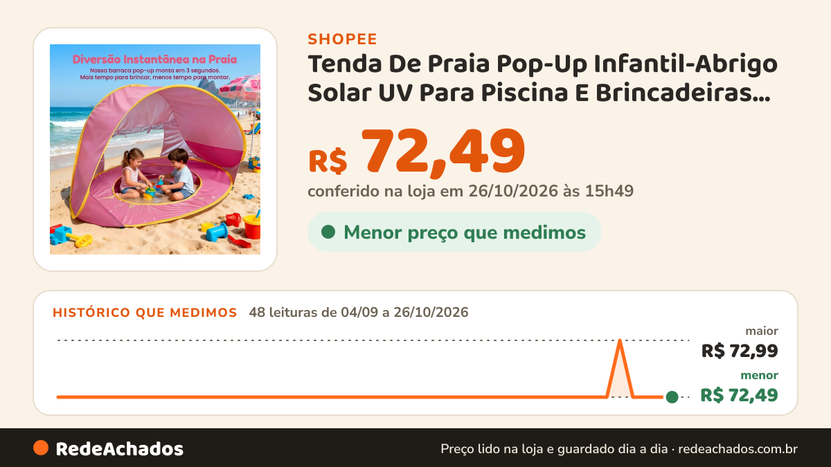 Histórico de preço de Tenda De Praia Pop-Up Infantil-Abrigo Solar UV Para Piscina E Brincadeiras Ao Ar Livre na Shopee: 48 leituras de 04/09/2026 a 26/10/2026, menor R$ 72,49, maior R$ 72,99; R$ 72,49 conferido em 26/10/2026 às 15h49