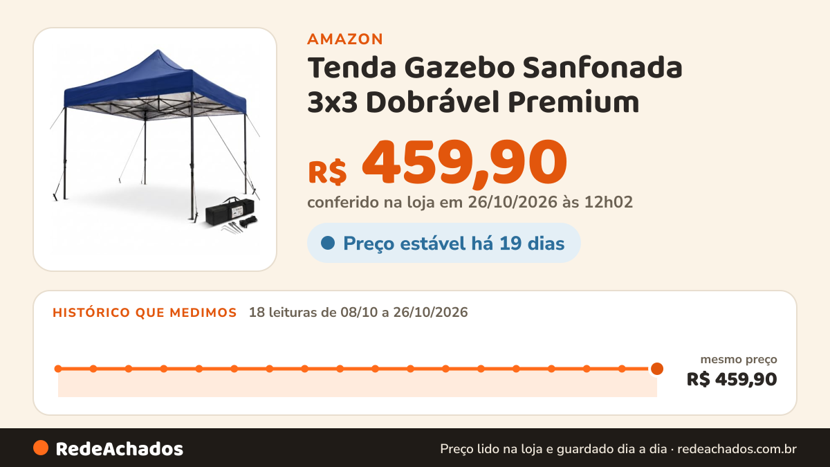 Histórico de preço de Tenda Gazebo Sanfonada 3x3 Dobrável Premium - Rocalia - Barraca Camping Articulada Cor… na Amazon: 17 leituras de 08/10/2026 a 25/10/2026, mesmo preço, R$ 459,90, em todas; R$ 459,90 conferido em 25/10/2026 às 05h58
