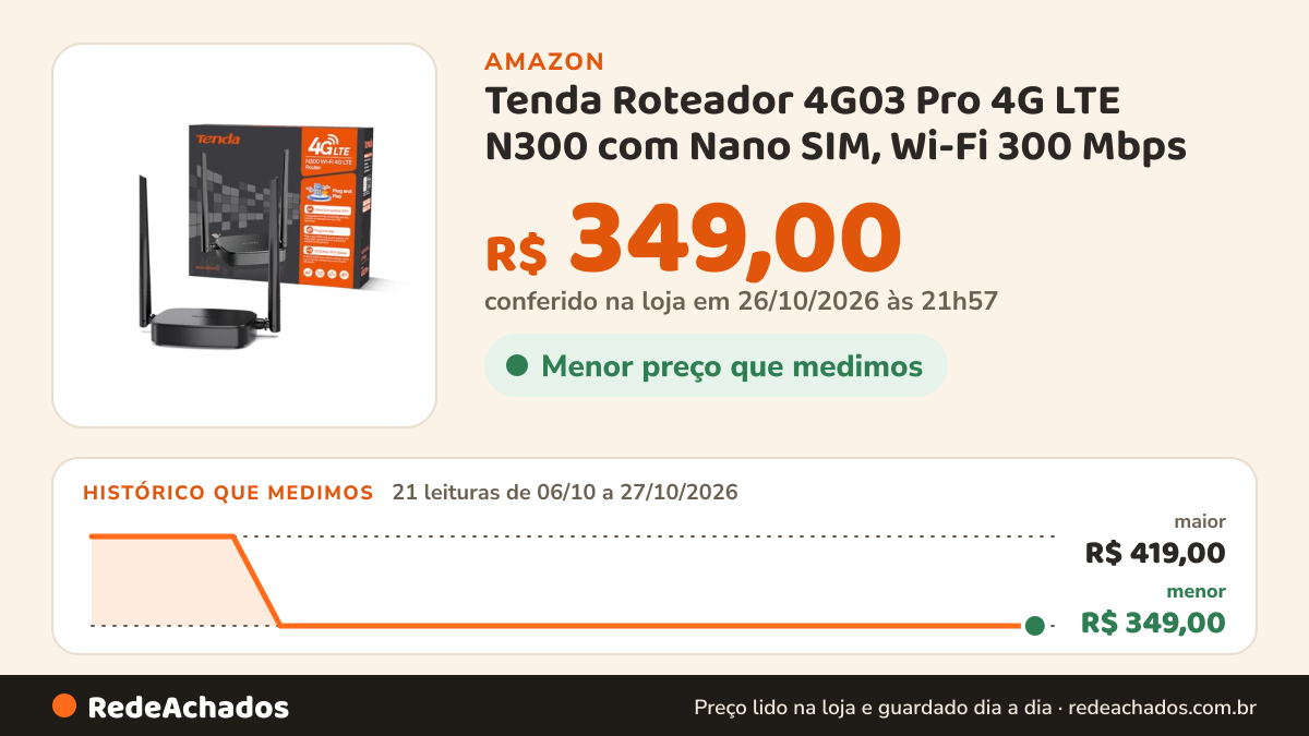 Histórico de preço de Tenda Roteador 4G03 Pro 4G LTE N300 com Nano SIM, Wi-Fi 300 Mbps na Amazon: 21 leituras de 06/10/2026 a 27/10/2026, menor R$ 349,00, maior R$ 419,00; R$ 349,00 conferido em 26/10/2026 às 21h57