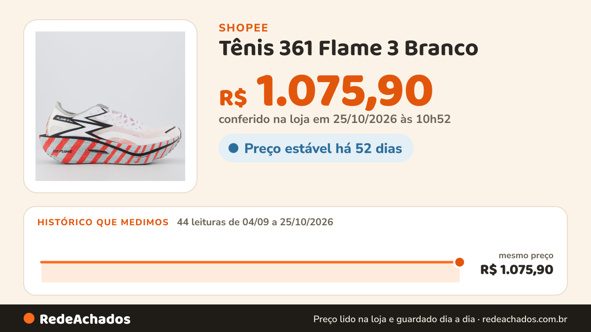 Histórico de preço de Tênis 361 Flame 3 Branco na Shopee: 44 leituras de 04/09/2026 a 25/10/2026, mesmo preço, R$ 1.075,90, em todas; R$ 1.075,90 conferido em 25/10/2026 às 10h52