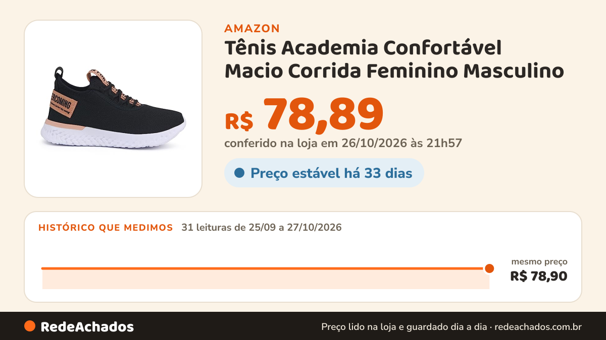 Histórico de preço de Tênis Academia Confortável Macio Corrida Feminino Masculino (37, Preto/Nude) na Amazon: 31 leituras de 25/09/2026 a 27/10/2026, mesmo preço, R$ 78,90, em todas; R$ 78,89 conferido em 26/10/2026 às 21h57