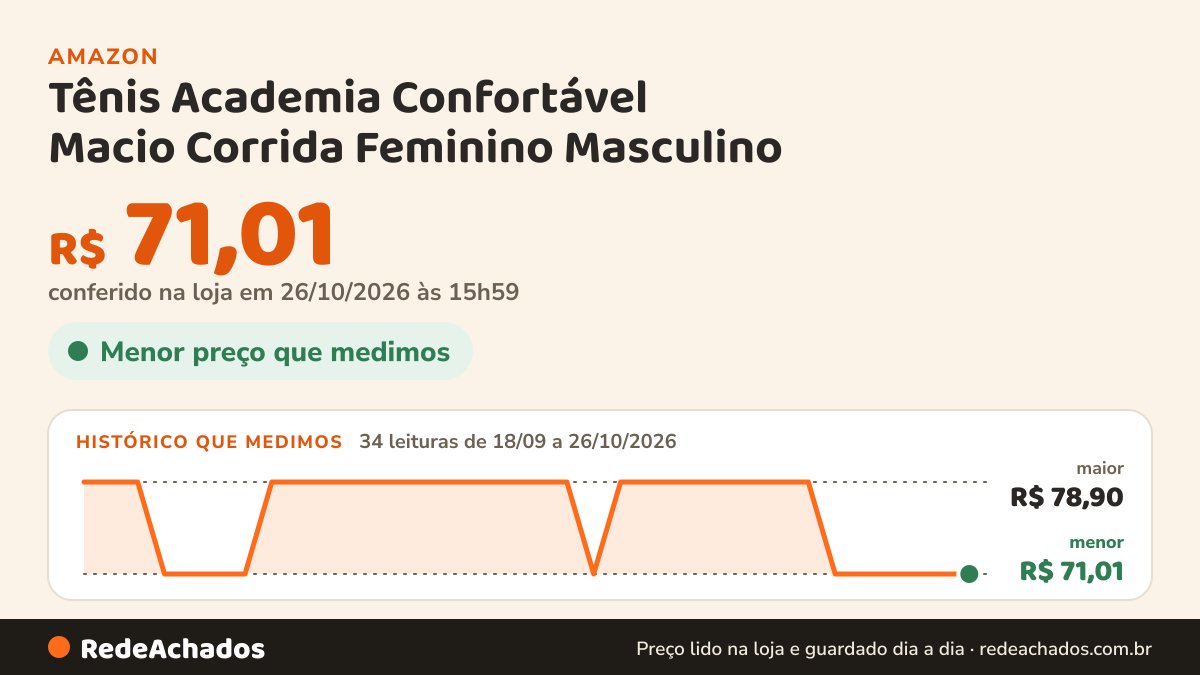 Histórico de preço de Tênis Academia Confortável Macio Corrida Feminino Masculino (43, Preto/Preto) na Amazon: 34 leituras de 18/09/2026 a 26/10/2026, menor R$ 71,01, maior R$ 78,90; R$ 71,01 conferido em 26/10/2026 às 15h59