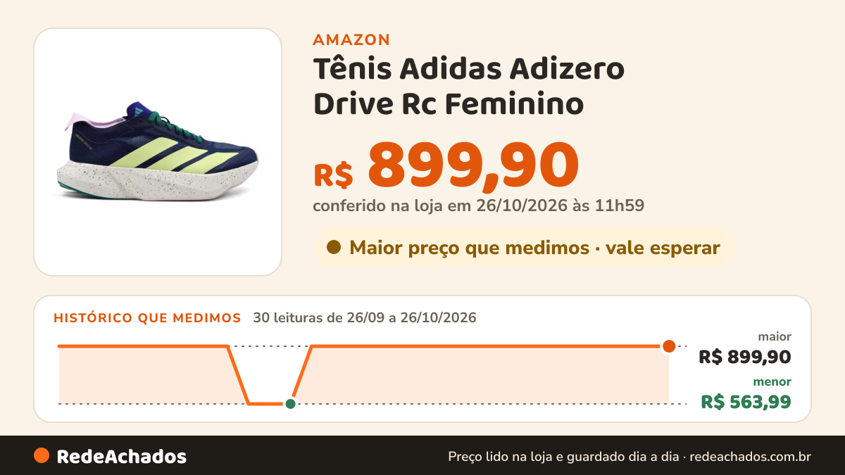 Histórico de preço de Tênis Adidas Adizero Drive Rc Feminino - Marinho/amarelo - 38 na Amazon: 30 leituras de 26/09/2026 a 26/10/2026, menor R$ 563,99, maior R$ 899,90; R$ 899,90 conferido em 26/10/2026 às 11h59
