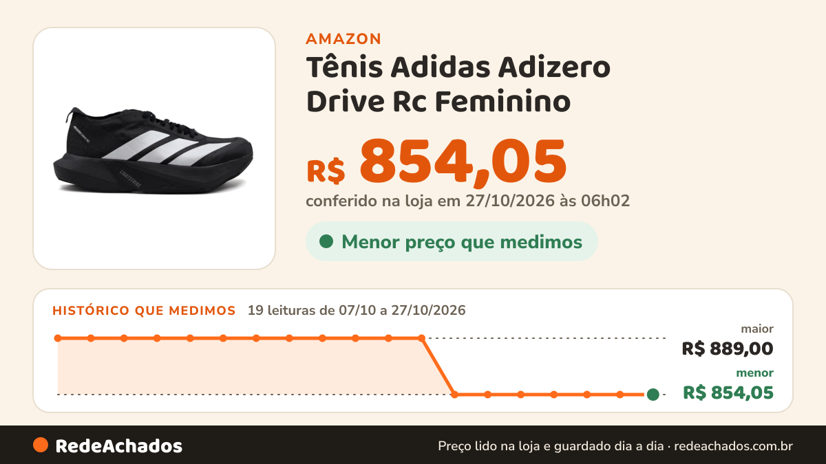 Histórico de preço de Tênis Adidas Adizero Drive Rc Feminino - Preto/prata - 36 na Amazon: 18 leituras de 07/10/2026 a 25/10/2026, menor R$ 854,05, maior R$ 889,00