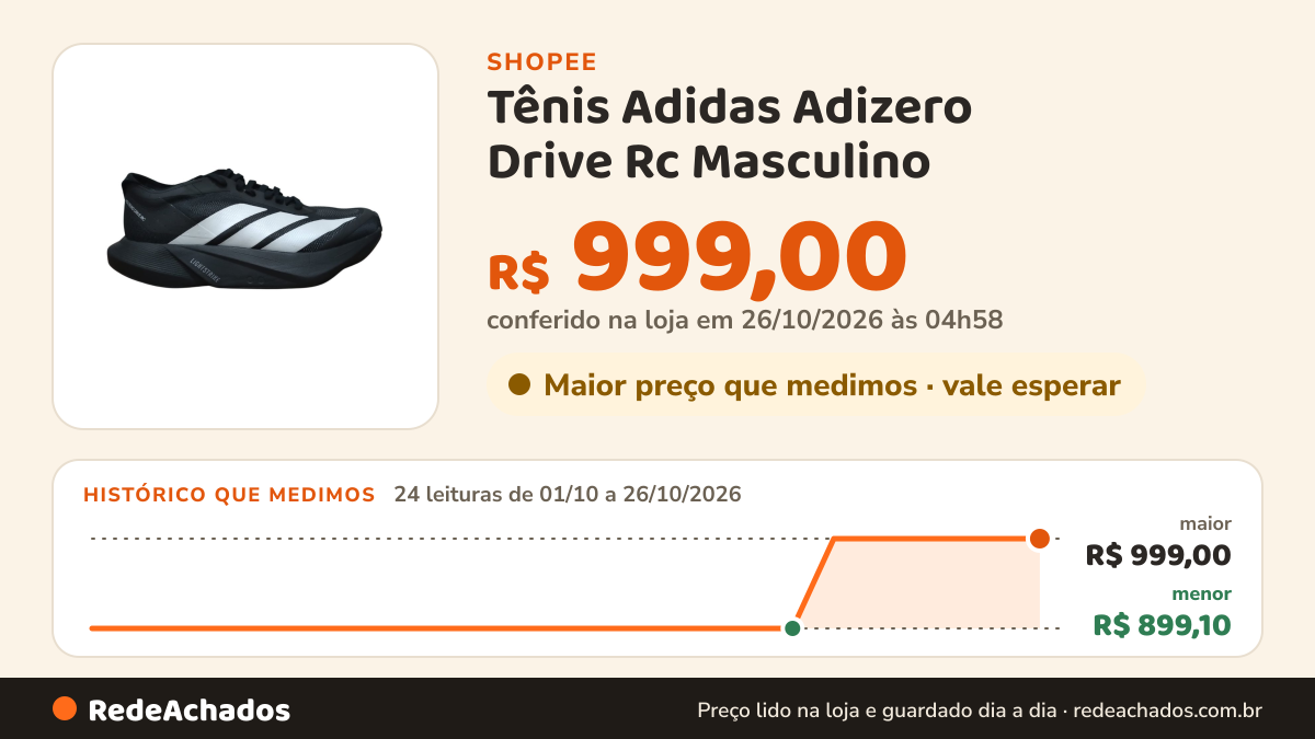 Histórico de preço de Tênis Adidas Adizero Drive Rc Masculino - KH8432 na Shopee: 24 leituras de 01/10/2026 a 26/10/2026, menor R$ 899,10, maior R$ 999,00; R$ 999,00 conferido em 26/10/2026 às 04h58