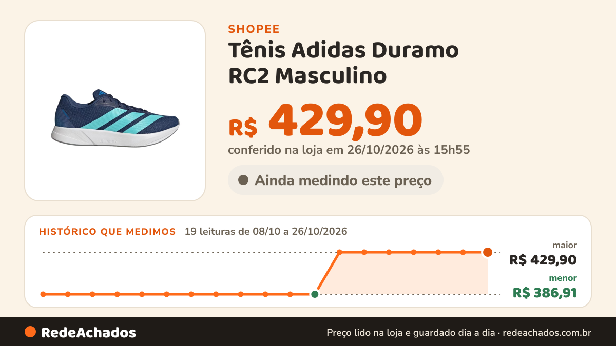 Histórico de preço de Tênis Adidas Duramo RC2 Masculino - KJ4188 na Shopee: 18 leituras de 08/10/2026 a 25/10/2026, menor R$ 386,91, maior R$ 429,90; R$ 429,90 conferido em 25/10/2026 às 10h53