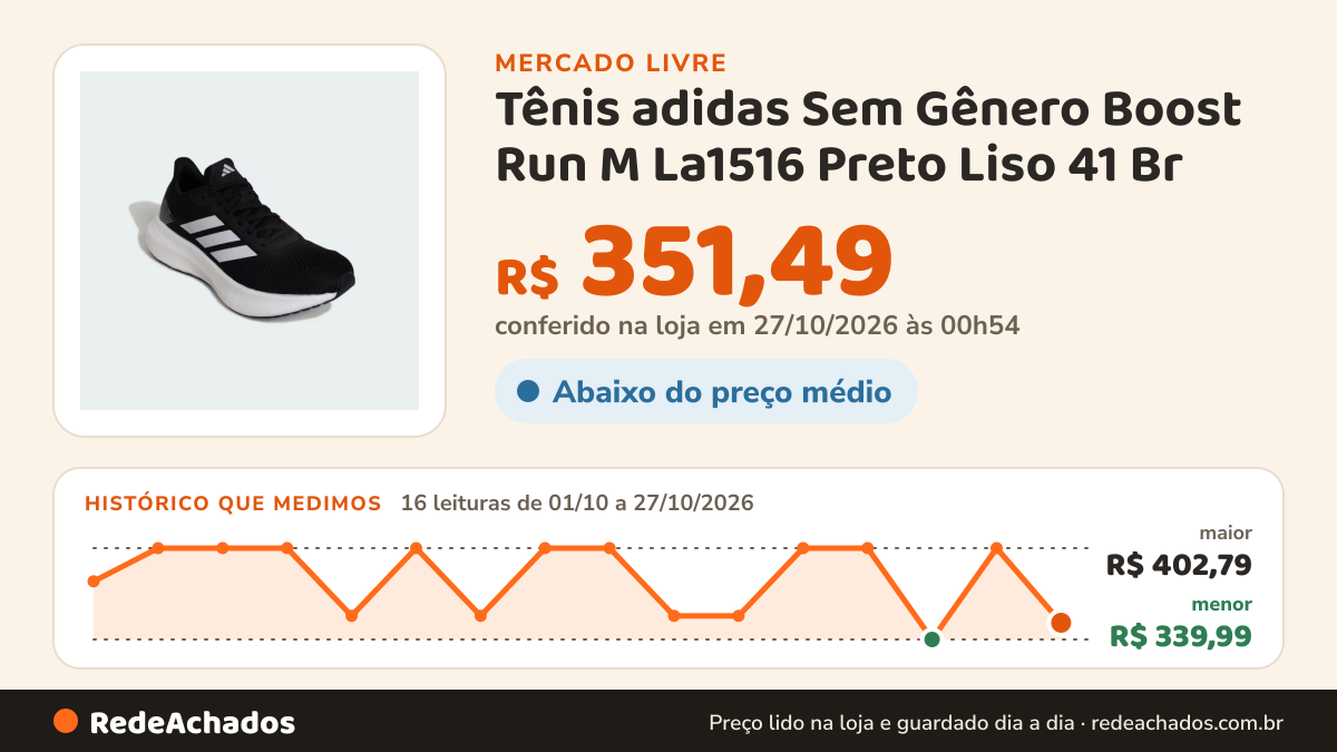Histórico de preço de Tênis adidas Sem Gênero Boost Run M La1516 Preto Liso 41 Br no Mercado Livre: 16 leituras de 01/10/2026 a 27/10/2026, menor R$ 339,99, maior R$ 402,79; R$ 351,49 conferido em 27/10/2026 às 00h54