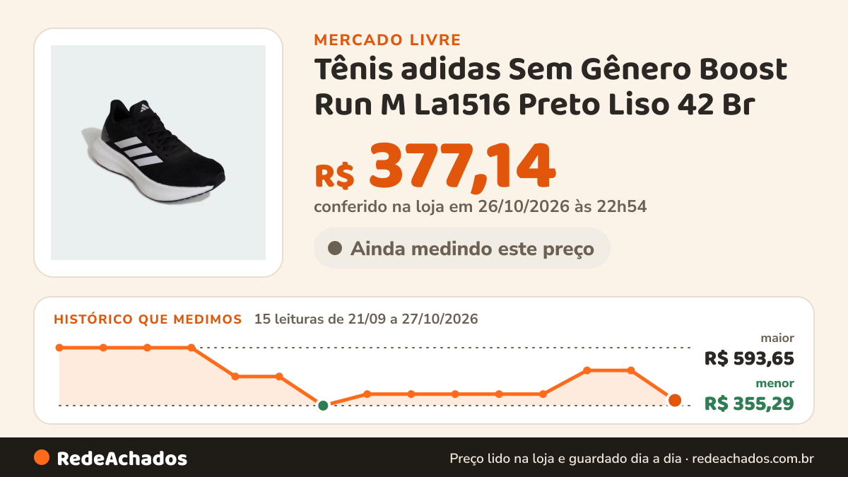 Histórico de preço de Tênis adidas Sem Gênero Boost Run M La1516 Preto Liso 42 Br no Mercado Livre: 15 leituras de 21/09/2026 a 27/10/2026, menor R$ 355,29, maior R$ 593,65; R$ 377,14 conferido em 26/10/2026 às 22h54