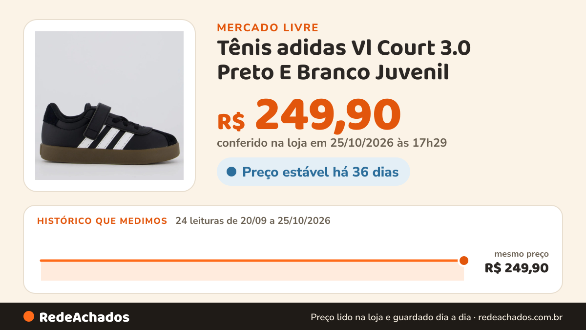 Histórico de preço de Tênis adidas Vl Court 3.0 Preto E Branco Juvenil no Mercado Livre: 24 leituras de 20/09/2026 a 25/10/2026, mesmo preço, R$ 249,90, em todas; R$ 249,90 conferido em 25/10/2026 às 17h29