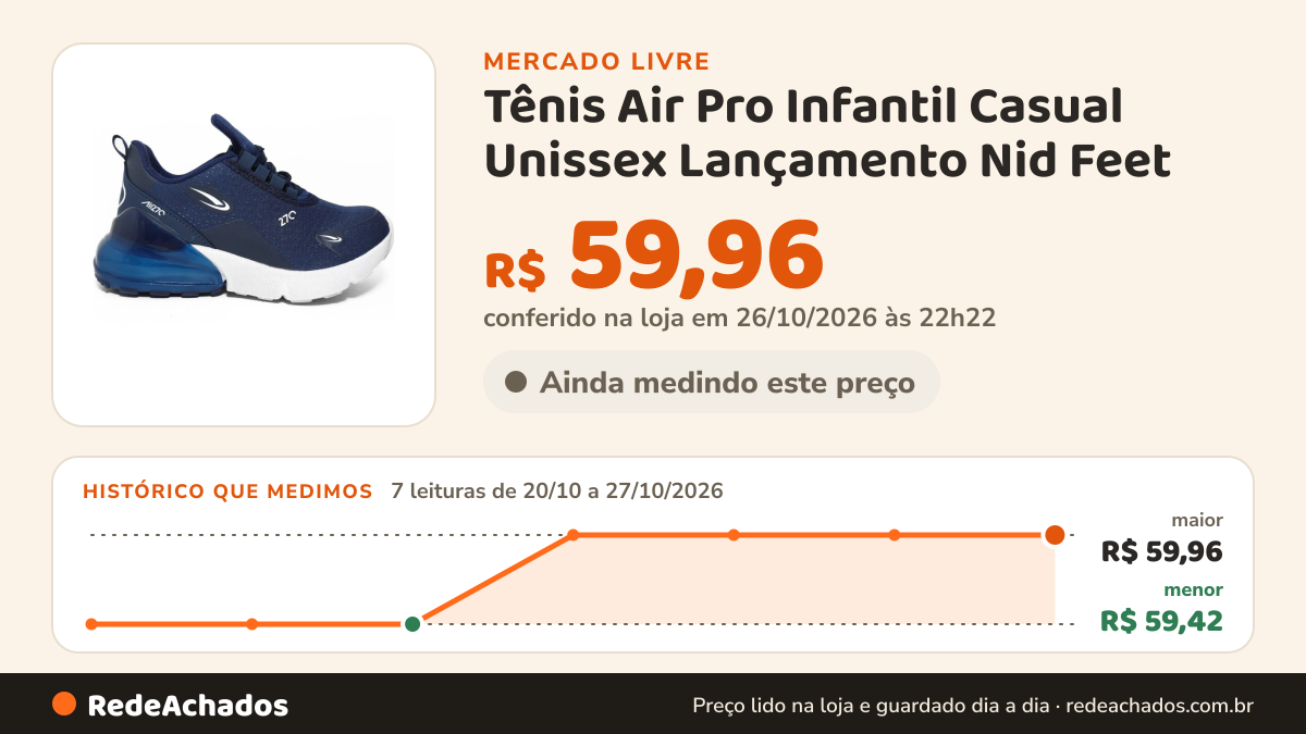 Histórico de preço de Tênis Air Pro Infantil Casual Unissex Lançamento Nid Feet no Mercado Livre: 7 leituras de 20/10/2026 a 27/10/2026, menor R$ 59,42, maior R$ 59,96; R$ 59,96 conferido em 26/10/2026 às 22h22