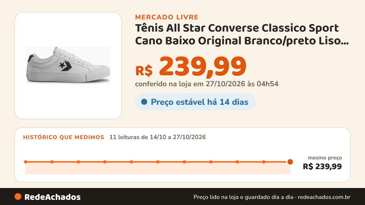 Histórico de preço de Tênis All Star Converse Classico Sport Cano Baixo Original Branco/preto Liso 38 no Mercado Livre: 9 leituras de 14/10/2026 a 25/10/2026, mesmo preço, R$ 239,99, em todas; R$ 239,99 conferido em 25/10/2026 às 18h32
