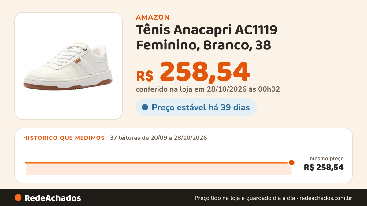 Histórico de preço de Tênis Anacapri AC1119 Feminino, Branco, 38 na Amazon: 36 leituras de 20/09/2026 a 26/10/2026, mesmo preço, R$ 258,54, em todas; R$ 258,54 conferido em 26/10/2026 às 12h02