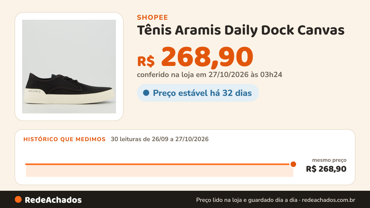 Histórico de preço de Tênis Aramis Daily Dock Canvas na Shopee: 30 leituras de 26/09/2026 a 27/10/2026, mesmo preço, R$ 268,90, em todas; R$ 268,90 conferido em 27/10/2026 às 03h24