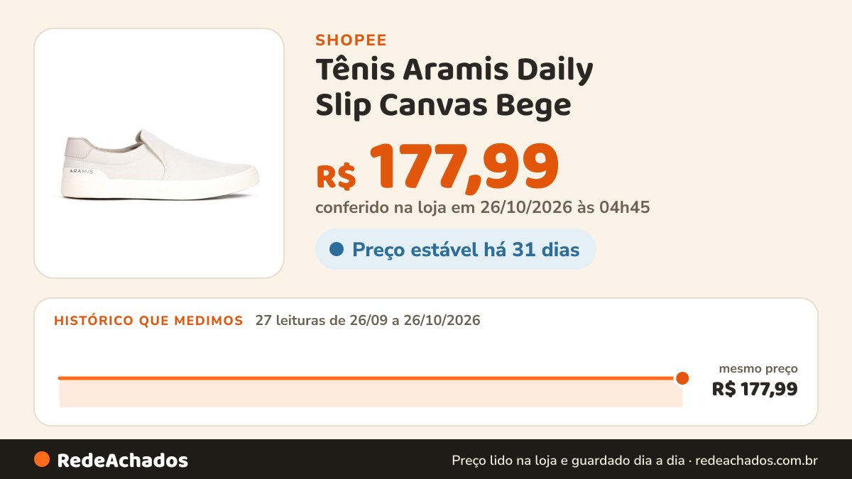 Histórico de preço de Tênis Aramis Daily Slip Canvas Bege - Masculino na Shopee: 27 leituras de 26/09/2026 a 26/10/2026, mesmo preço, R$ 177,99, em todas; R$ 177,99 conferido em 26/10/2026 às 04h45