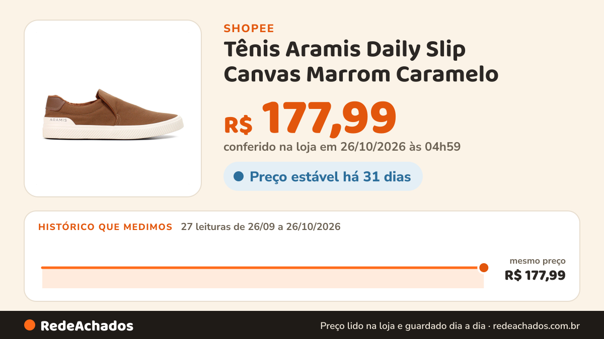 Histórico de preço de Tênis Aramis Daily Slip Canvas Marrom Caramelo - Masculino na Shopee: 27 leituras de 26/09/2026 a 26/10/2026, mesmo preço, R$ 177,99, em todas; R$ 177,99 conferido em 26/10/2026 às 04h59