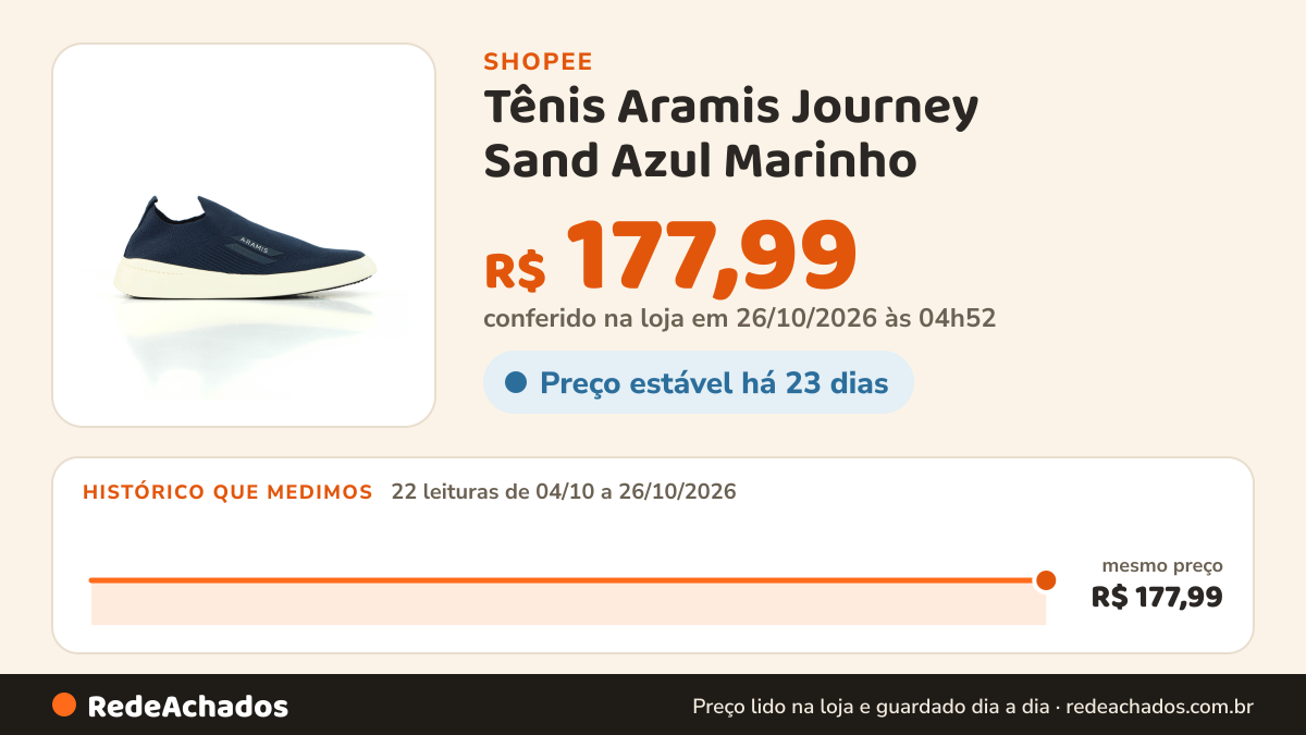 Histórico de preço de Tênis Aramis Journey Sand Azul Marinho - Masculino na Shopee: 22 leituras de 04/10/2026 a 26/10/2026, mesmo preço, R$ 177,99, em todas; R$ 177,99 conferido em 26/10/2026 às 04h52