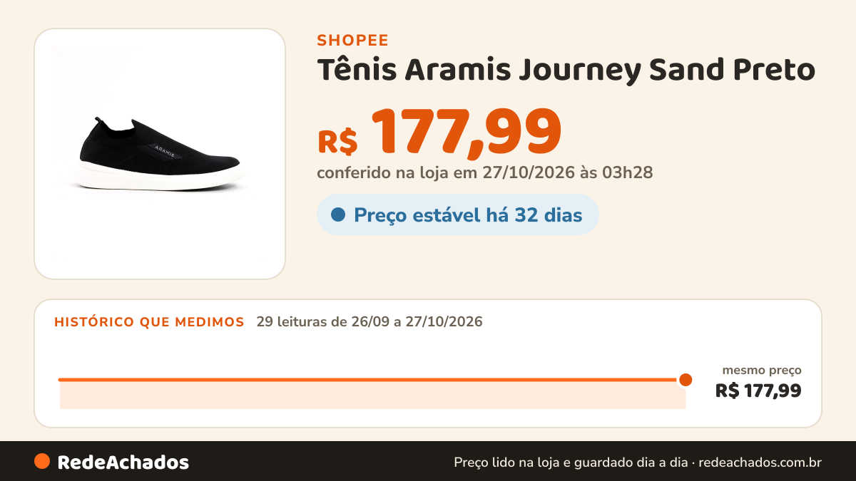Histórico de preço de Tênis Aramis Journey Sand Preto - Masculino na Shopee: 29 leituras de 26/09/2026 a 27/10/2026, mesmo preço, R$ 177,99, em todas; R$ 177,99 conferido em 27/10/2026 às 03h28