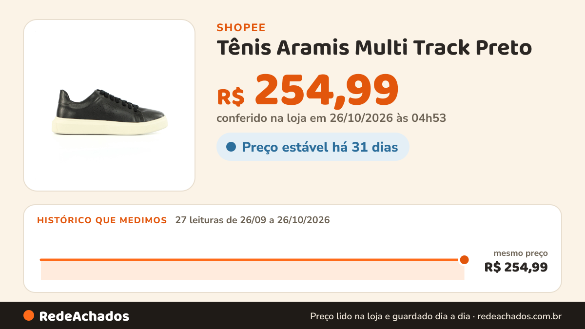 Histórico de preço de Tênis Aramis Multi Track Preto - Masculino na Shopee: 27 leituras de 26/09/2026 a 26/10/2026, mesmo preço, R$ 254,99, em todas; R$ 254,99 conferido em 26/10/2026 às 04h53